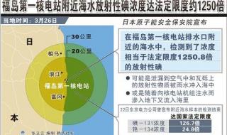 福岛核泄漏污染了多少水源